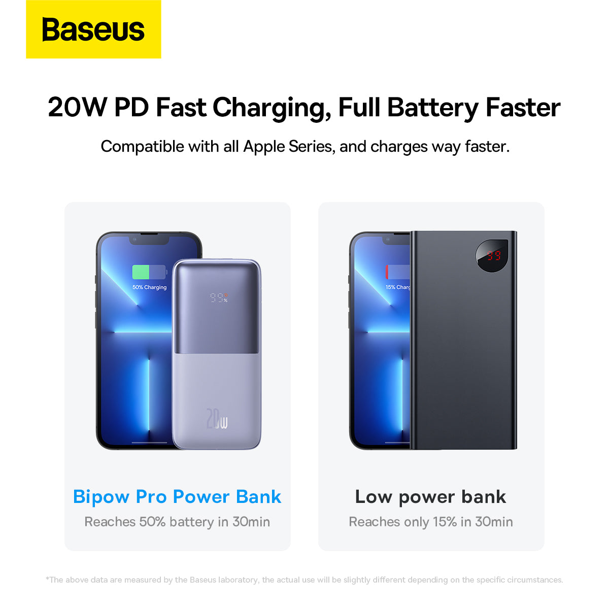 Baseus Bipow Pro Digital Display Fast Charge Power Bank 10000mAh 20W