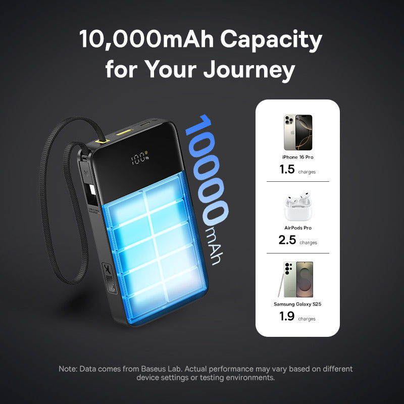 10,000mAh power bank with charging capacity for electronic devices on a dark background