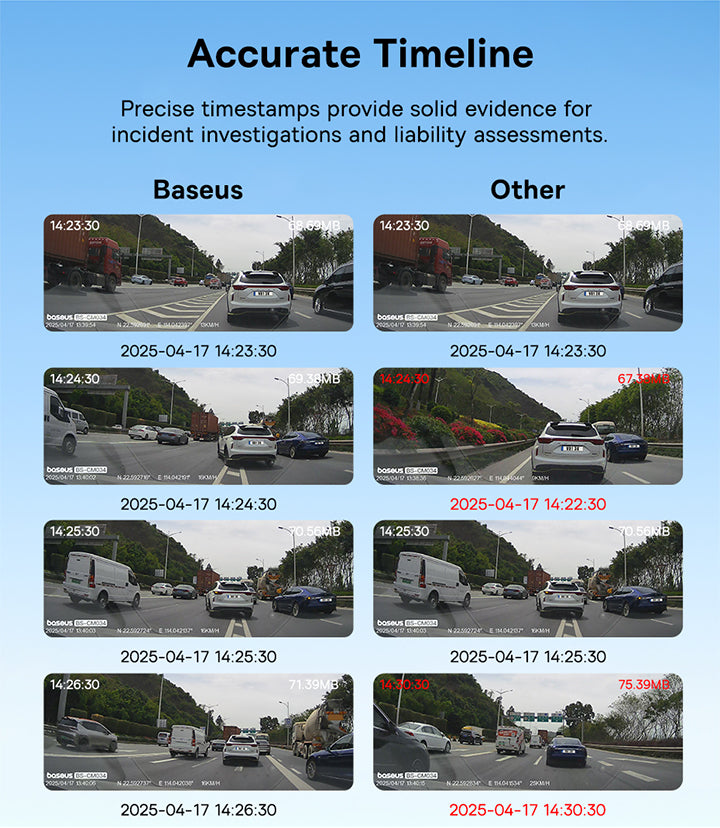 A blue infographic titled 'Accurate Timeline' comparing 'Baseus' and 'Other' sets of traffic camera recordings with precise timestamps, arranged in a 3x3 grid.