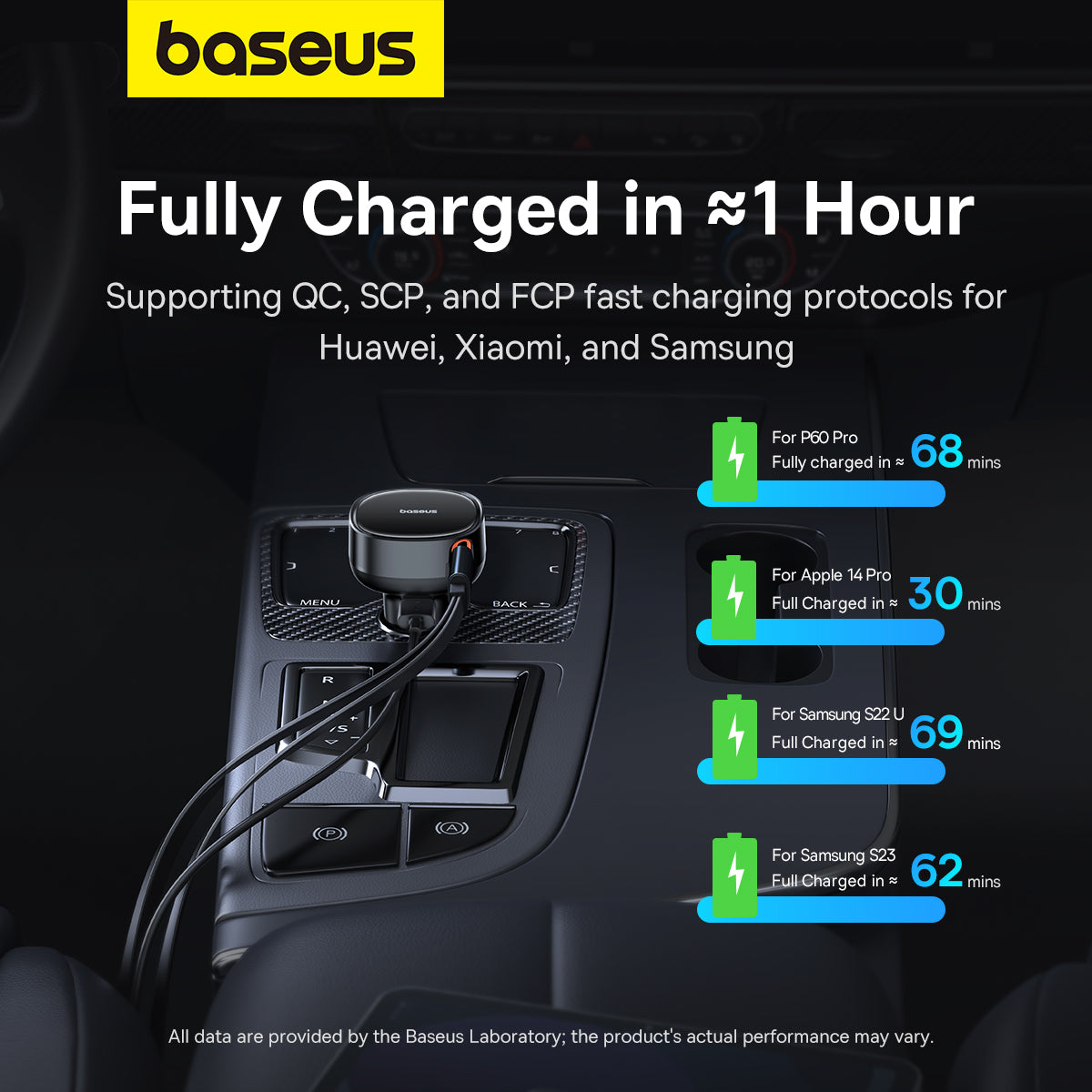 Baseus car charger plugged into a gear shift console, with text showing fast charging speeds for Huawei, Xiaomi, Apple, and Samsung devices on a dark car interior background.