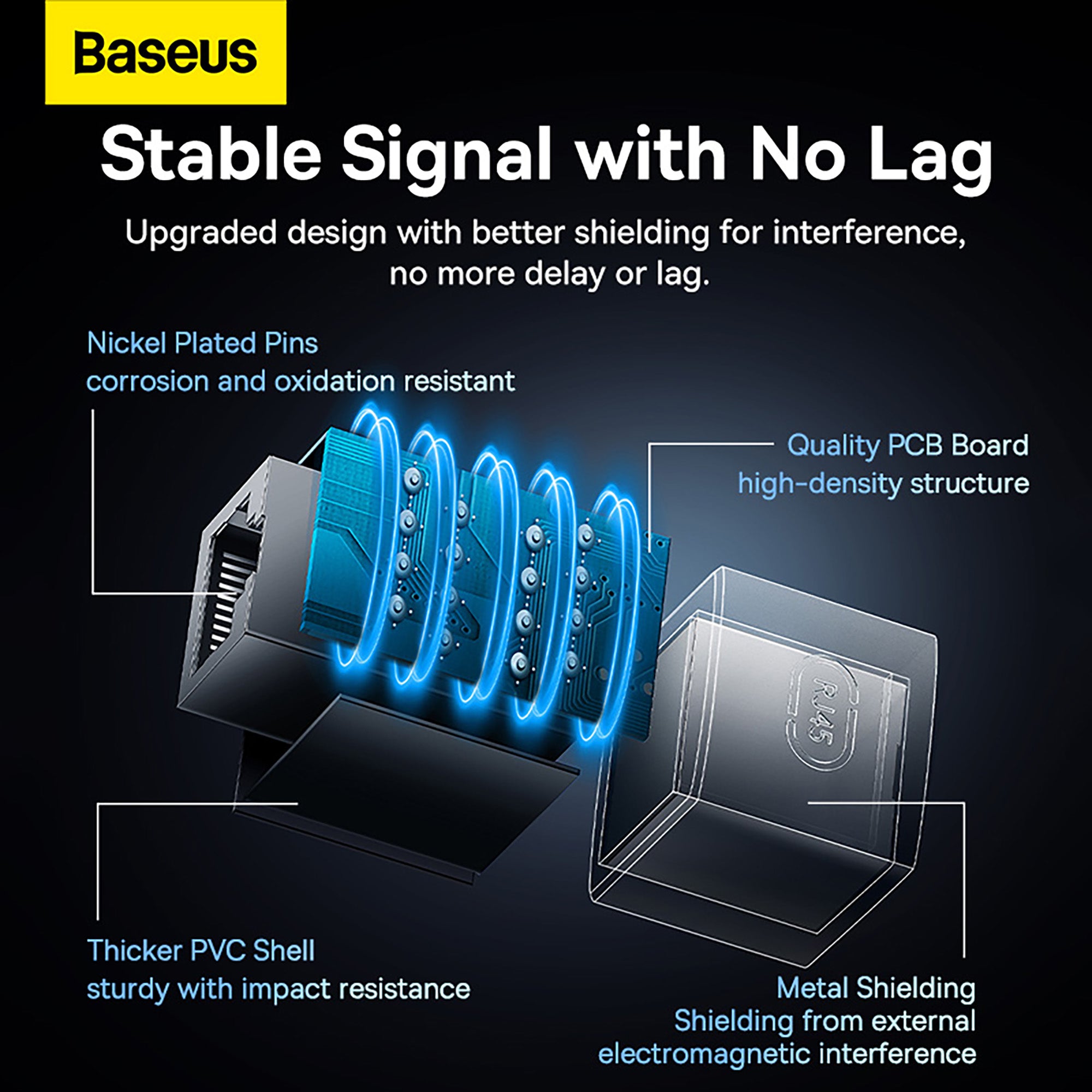 Baseus AirJoy Series Network Cable Connector