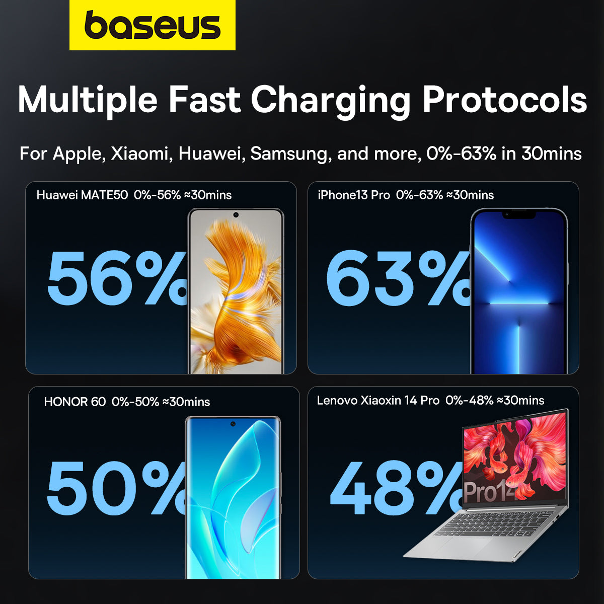 Baseus Golden Contactor Pro GaN Fast Charging Car Charger 65W 2 Type-C + USB