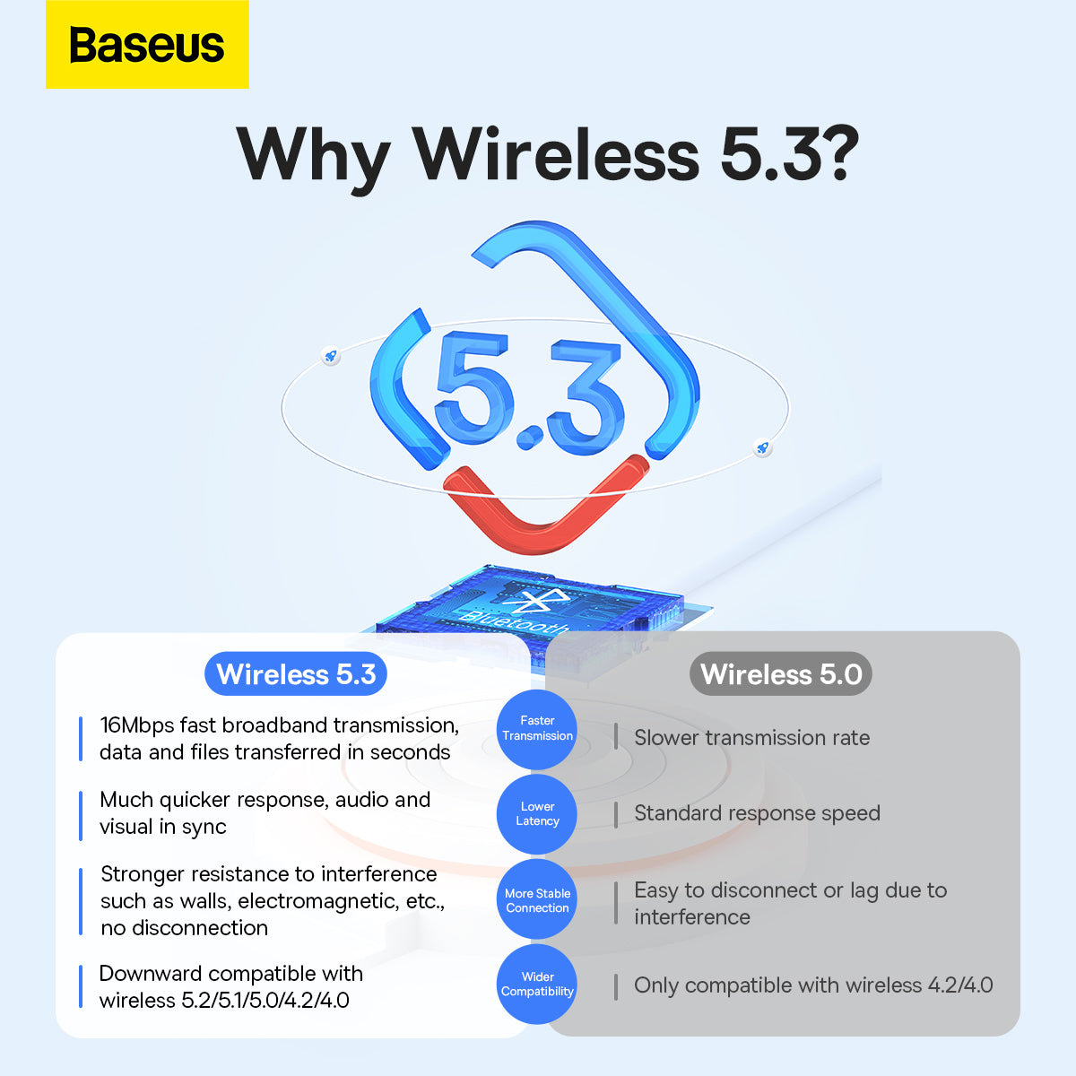 Baseus BA07 Series Wireless Adapter