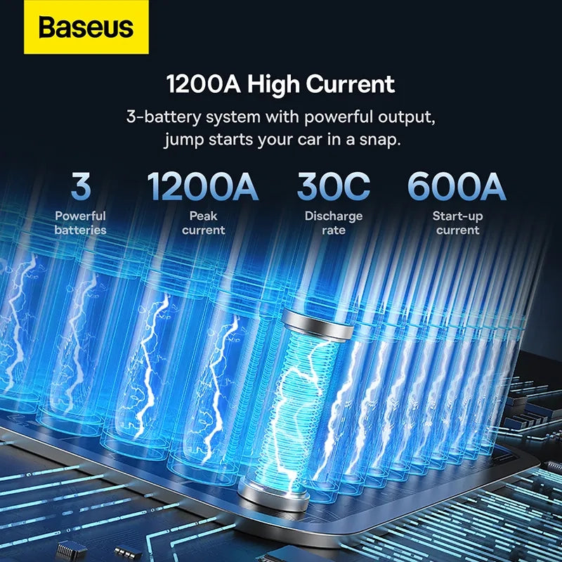 Baseus Super Energy Pro+ 12000mAh Car Jump Starter