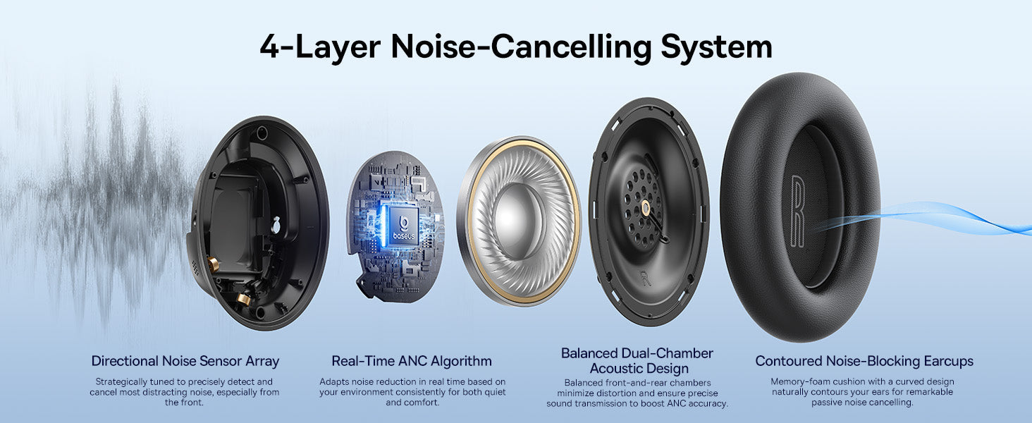Baseus Bass BH1 NC Wireless Headphones 4-layer noise-cancelling system with labeled components on a white background