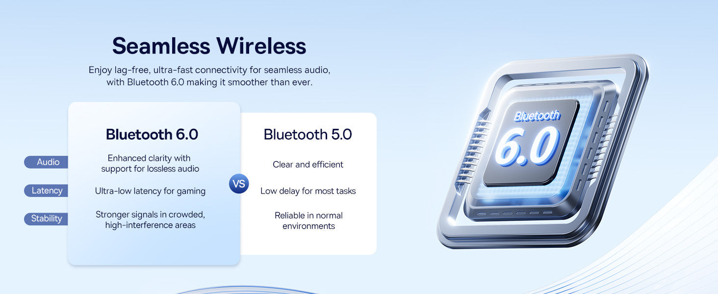 Baseus Bass BH1 NC Wireless Headphones Bluetooth 6.0 and 5.0 technology comparison on a blue background