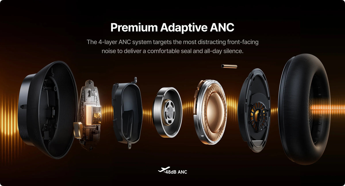 Diagram of a Premium Adaptive ANC system with components and text on a dark background