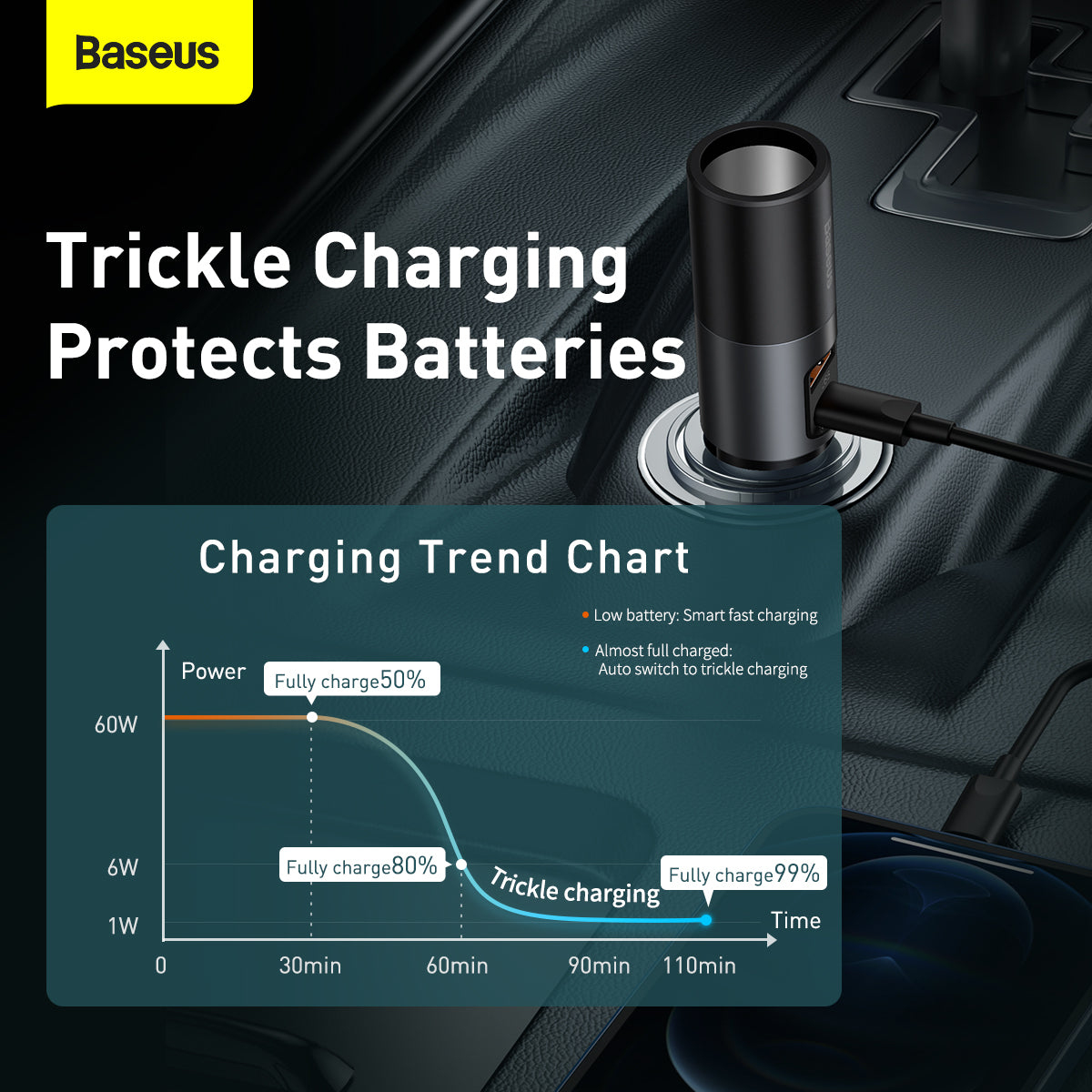 Baseus Share Together 120W 2 in 1 Car Charge