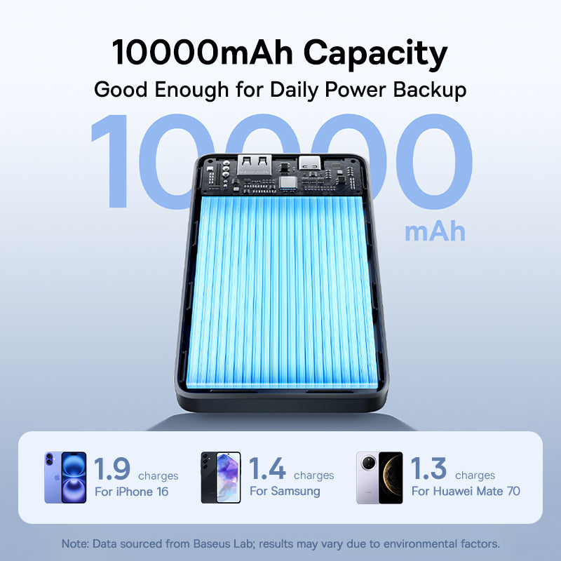 Baseus EnerFill FP11 Power Bank 10000mAh 15W